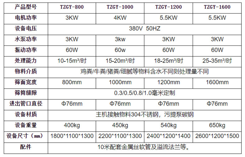 TX-1200型斜篩式分離機(jī)